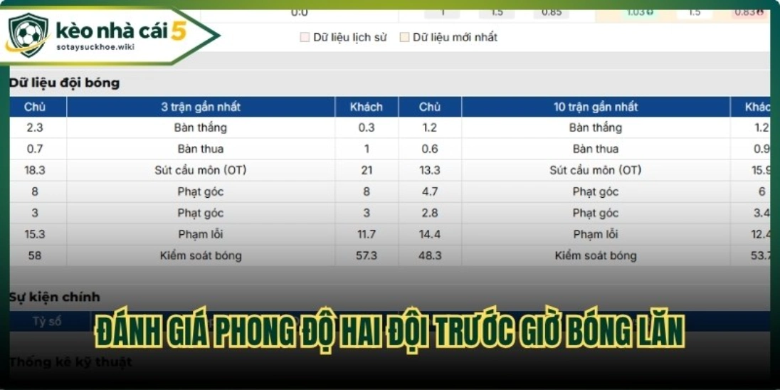 Đánh giá phong độ hai đội trước giờ bóng lăn