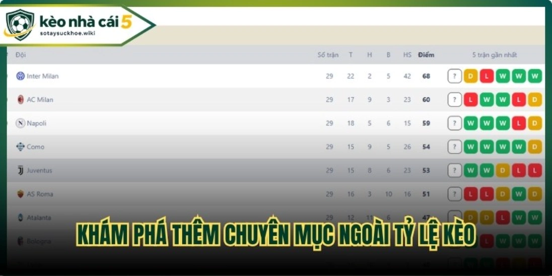 Khám phá thêm chuyên mục ngoài tỷ lệ kèo